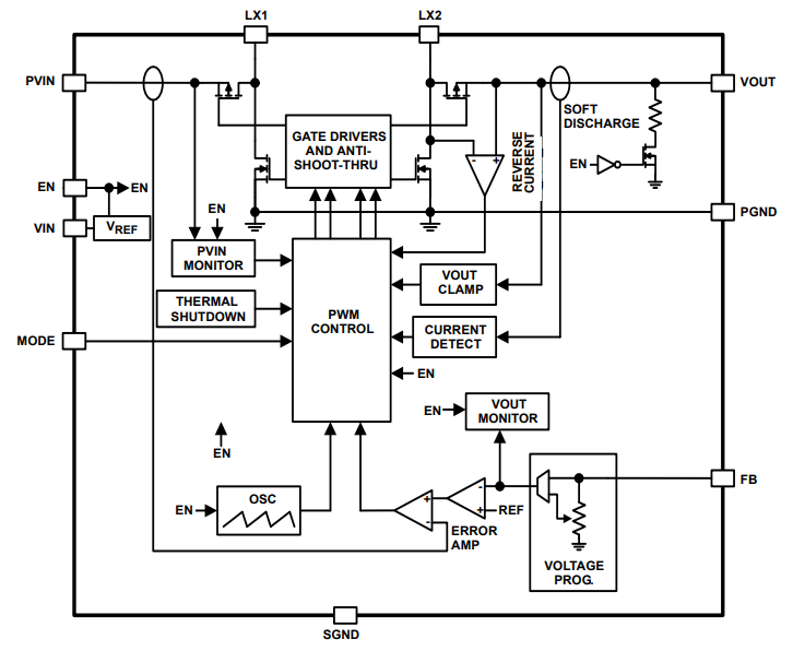框图 - Renesas Electronics ISL91107IR升降压稳压器